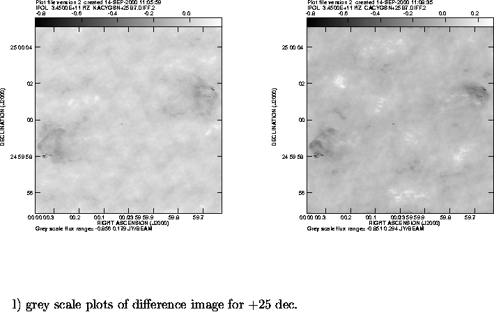 \begin{figure}
\par\vspace{3.6in}
\special{psfile=/wine/alma/myarea/KACYGSN+25B7...
...pt}{~~~~~~l) grey scale plots of difference image for +25 dec.}
\par\end{figure}