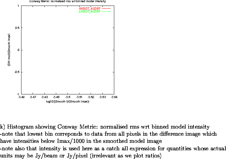 \begin{figure}
\par\vspace{3.6in}
\special{psfile=/wine/alma/myarea/KandCADOT_4-...
...\\ units may be Jy/beam or Jy/pixel (irrelevant as we plot ratios)}
\end{figure}