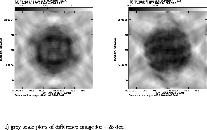 \begin{figure}
\par\vspace{3.6in}
\special{psfile=/wine/alma/myarea/KAMAR_4+25B7...
...pt}{~~~~~~l) grey scale plots of difference image for +25 dec.}
\par\end{figure}