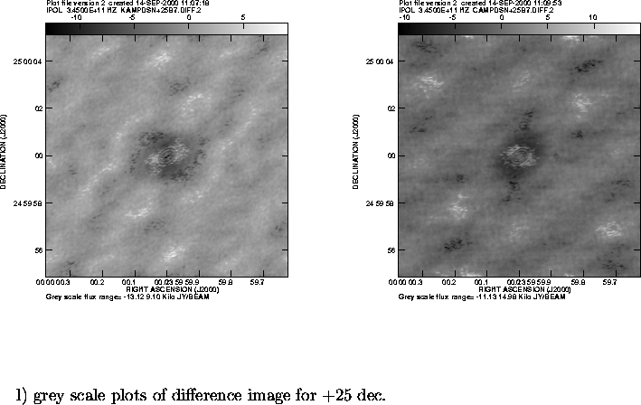 \begin{figure}
\par\vspace{3.6in}
\special{psfile=/wine/alma/myarea/KAMPDSN+25B7...
...pt}{~~~~~~l) grey scale plots of difference image for +25 dec.}
\par\end{figure}
