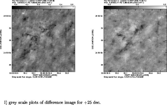 \begin{figure}
\par\vspace{3.6in}
\special{psfile=/wine/alma/myarea/KASDCSN+25B7...
...pt}{~~~~~~l) grey scale plots of difference image for +25 dec.}
\par\end{figure}