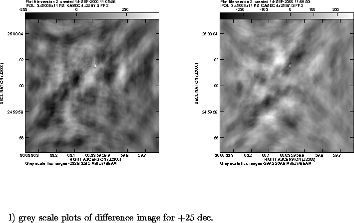 \begin{figure}
\par\vspace{3.6in}
\special{psfile=/wine/alma/myarea/KASDC_4+25B7...
...pt}{~~~~~~l) grey scale plots of difference image for +25 dec.}
\par\end{figure}