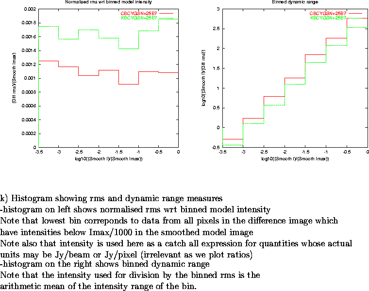 \begin{figure}
\par\vspace{3.6in}
\special{psfile=/wine/alma/myarea/KandCBCYGSN+...
...s is the\\
arithmetic mean of the intensity range of the bin.
\par\end{figure}