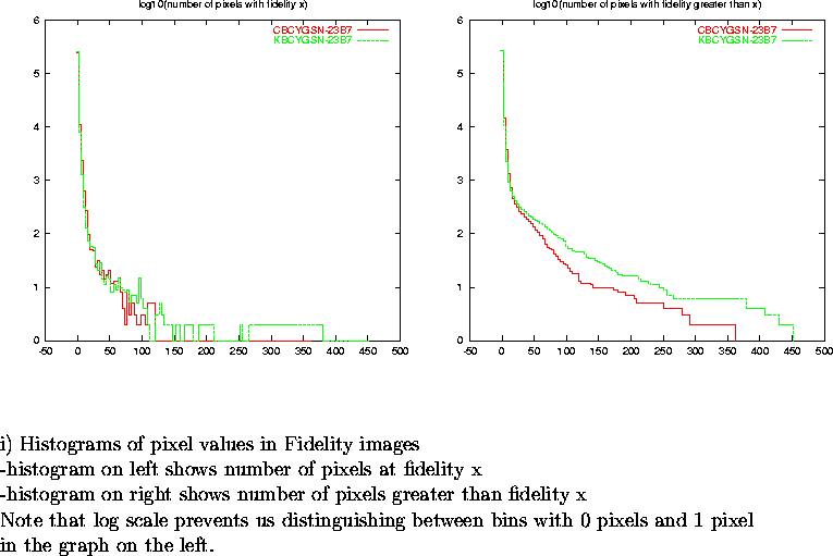\begin{figure}
\par\vspace{3.6in}
\special{psfile=/wine/alma/myarea/KandCBCYGSN-...
...n bins with 0 pixels and 1 pixel\\
in the graph on the left.}
\par\end{figure}
