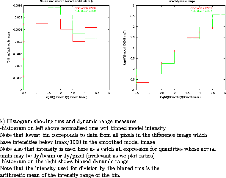\begin{figure}
\par\vspace{3.6in}
\special{psfile=/wine/alma/myarea/KandCBCYGSN-...
...s is the\\
arithmetic mean of the intensity range of the bin.
\par\end{figure}