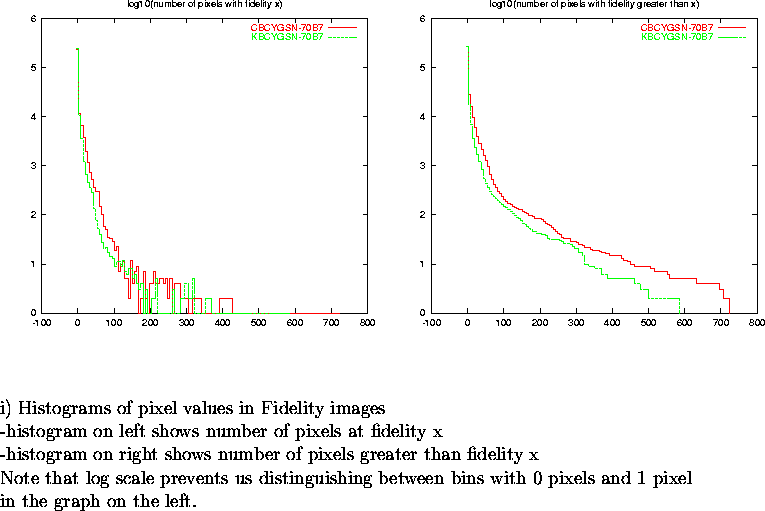 \begin{figure}
\par\vspace{3.6in}
\special{psfile=/wine/alma/myarea/KandCBCYGSN-...
...n bins with 0 pixels and 1 pixel\\
in the graph on the left.}
\par\end{figure}