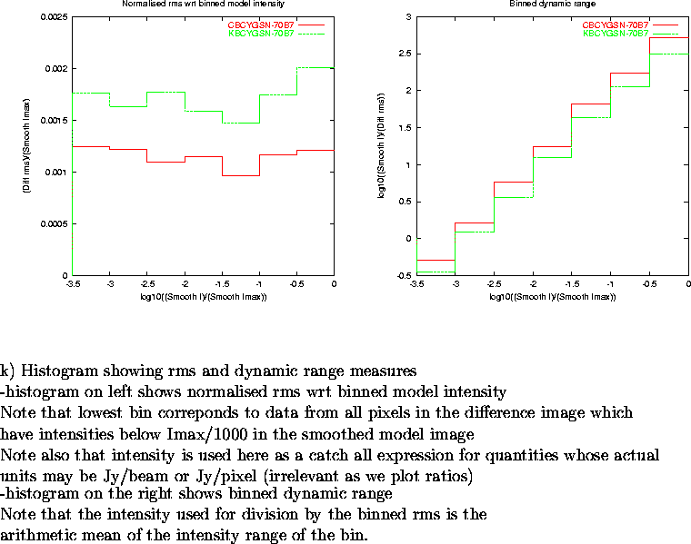 \begin{figure}
\par\vspace{3.6in}
\special{psfile=/wine/alma/myarea/KandCBCYGSN-...
...s is the\\
arithmetic mean of the intensity range of the bin.
\par\end{figure}
