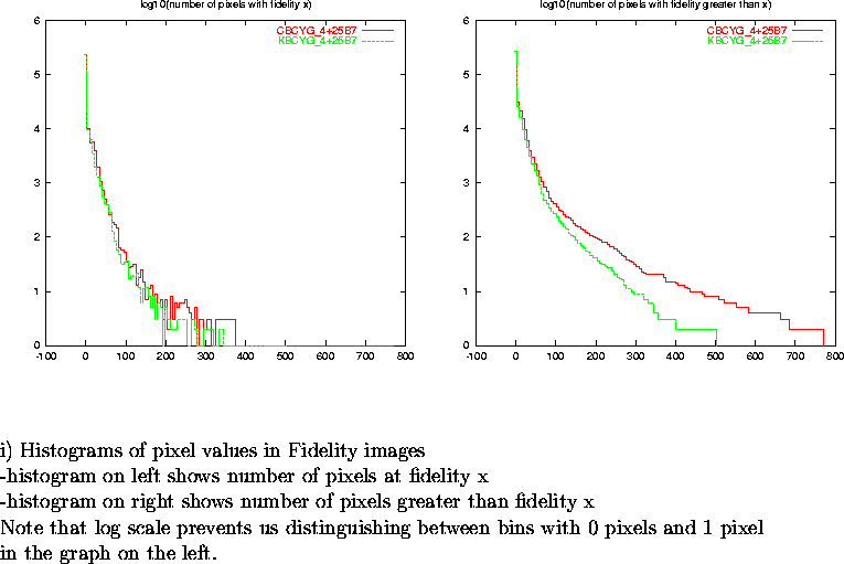 \begin{figure}
\par\vspace{3.6in}
\special{psfile=/wine/alma/myarea/KandCBCYG_4+...
...n bins with 0 pixels and 1 pixel\\
in the graph on the left.}
\par\end{figure}