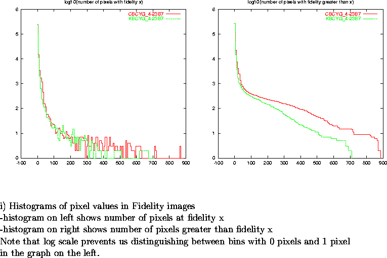 \begin{figure}
\par\vspace{3.6in}
\special{psfile=/wine/alma/myarea/KandCBCYG_4-...
...n bins with 0 pixels and 1 pixel\\
in the graph on the left.}
\par\end{figure}
