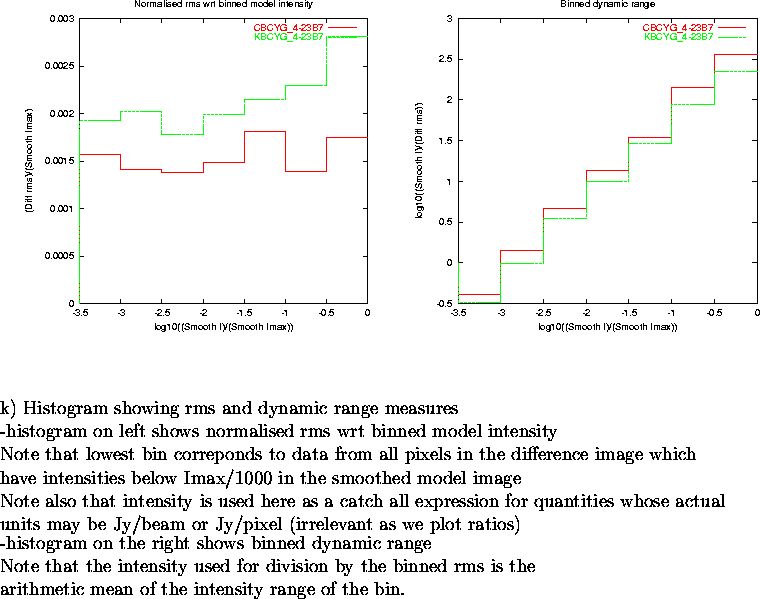 \begin{figure}
\par\vspace{3.6in}
\special{psfile=/wine/alma/myarea/KandCBCYG_4-...
...s is the\\
arithmetic mean of the intensity range of the bin.
\par\end{figure}