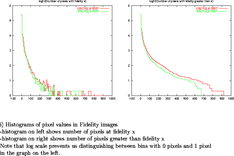 \begin{figure}
\par\vspace{3.6in}
\special{psfile=/wine/alma/myarea/KandCBCYG_4-...
...n bins with 0 pixels and 1 pixel\\
in the graph on the left.}
\par\end{figure}