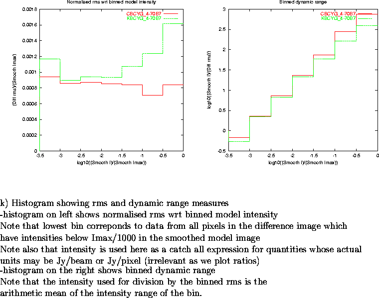 \begin{figure}
\par\vspace{3.6in}
\special{psfile=/wine/alma/myarea/KandCBCYG_4-...
...s is the\\
arithmetic mean of the intensity range of the bin.
\par\end{figure}