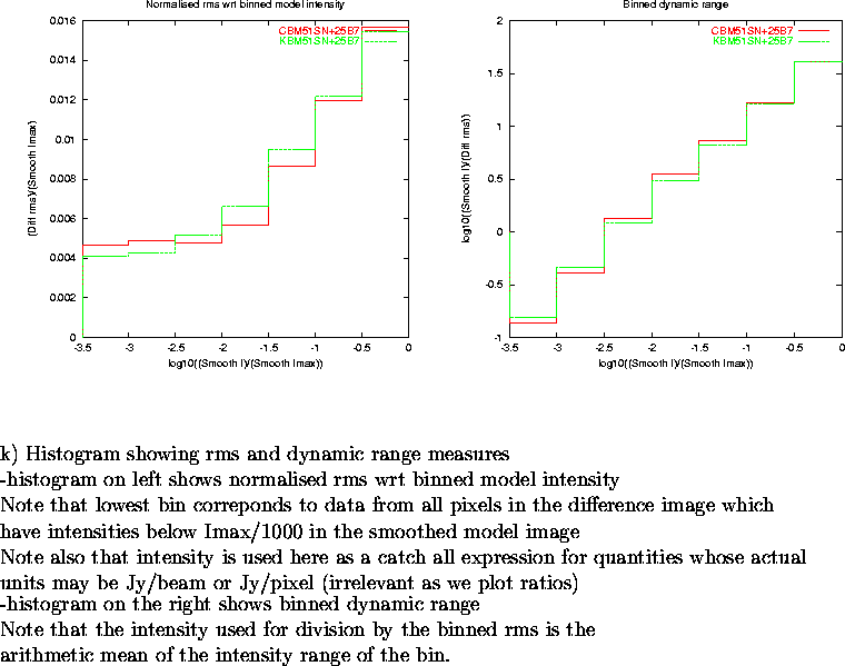\begin{figure}
\par\vspace{3.6in}
\special{psfile=/wine/alma/myarea/KandCBM51SN+...
...s is the\\
arithmetic mean of the intensity range of the bin.
\par\end{figure}