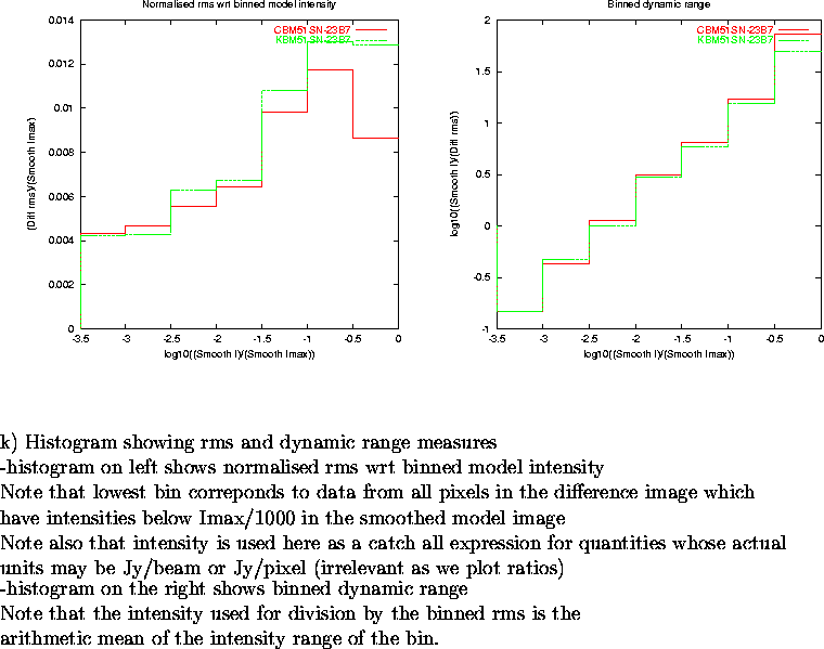\begin{figure}
\par\vspace{3.6in}
\special{psfile=/wine/alma/myarea/KandCBM51SN-...
...s is the\\
arithmetic mean of the intensity range of the bin.
\par\end{figure}