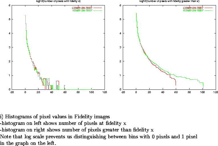 \begin{figure}
\par\vspace{3.6in}
\special{psfile=/wine/alma/myarea/KandCBM51SN-...
...n bins with 0 pixels and 1 pixel\\
in the graph on the left.}
\par\end{figure}