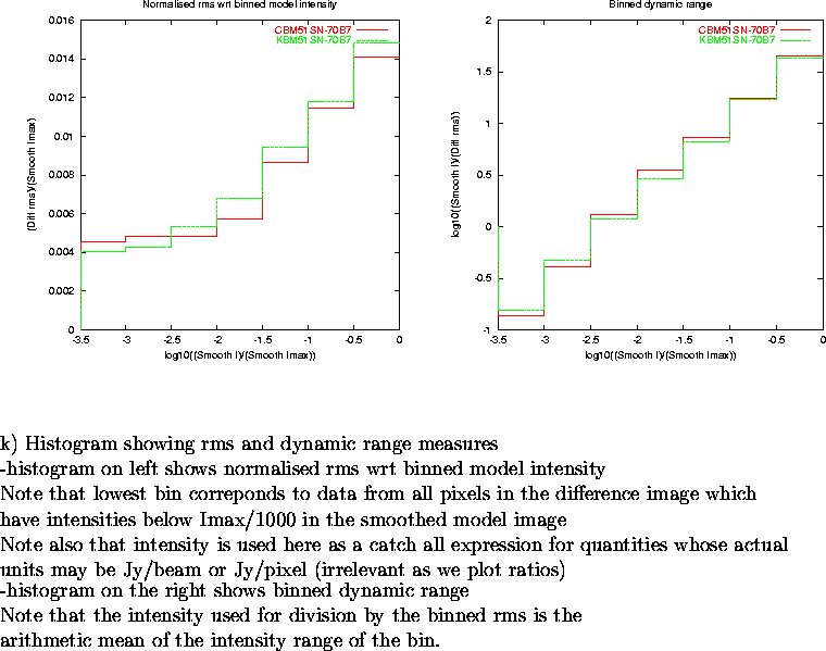 \begin{figure}
\par\vspace{3.6in}
\special{psfile=/wine/alma/myarea/KandCBM51SN-...
...s is the\\
arithmetic mean of the intensity range of the bin.
\par\end{figure}