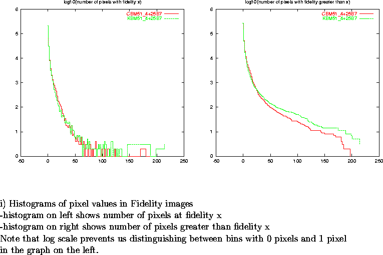 \begin{figure}
\par\vspace{3.6in}
\special{psfile=/wine/alma/myarea/KandCBM51_4+...
...n bins with 0 pixels and 1 pixel\\
in the graph on the left.}
\par\end{figure}