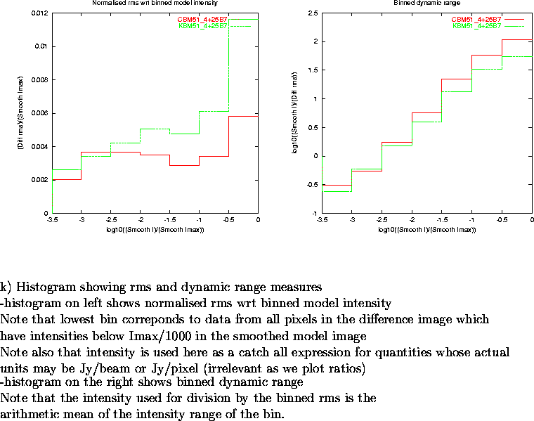 \begin{figure}
\par\vspace{3.6in}
\special{psfile=/wine/alma/myarea/KandCBM51_4+...
...s is the\\
arithmetic mean of the intensity range of the bin.
\par\end{figure}
