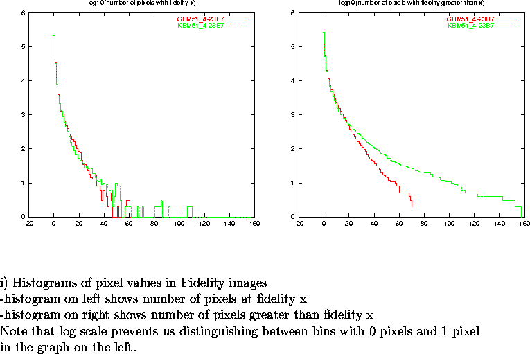 \begin{figure}
\par\vspace{3.6in}
\special{psfile=/wine/alma/myarea/KandCBM51_4-...
...n bins with 0 pixels and 1 pixel\\
in the graph on the left.}
\par\end{figure}