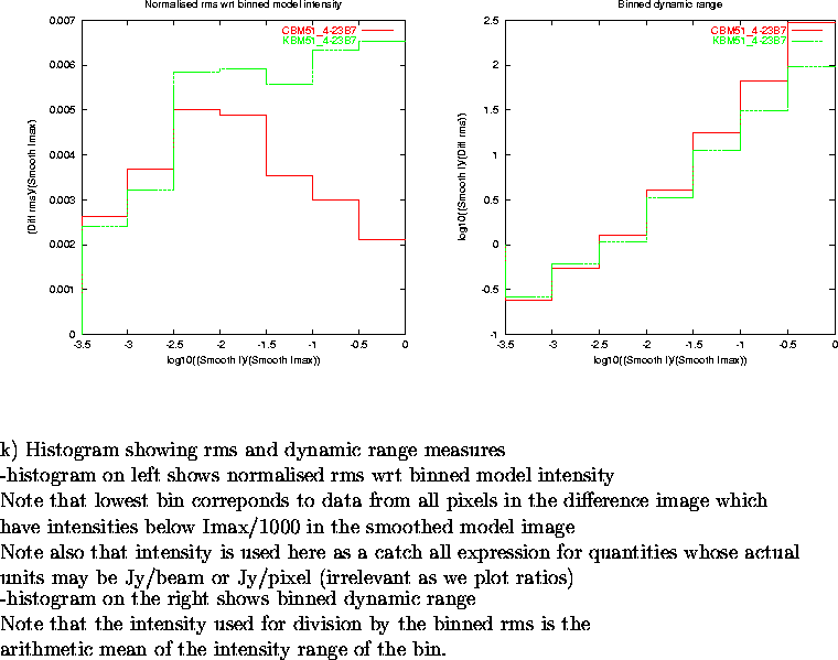 \begin{figure}
\par\vspace{3.6in}
\special{psfile=/wine/alma/myarea/KandCBM51_4-...
...s is the\\
arithmetic mean of the intensity range of the bin.
\par\end{figure}