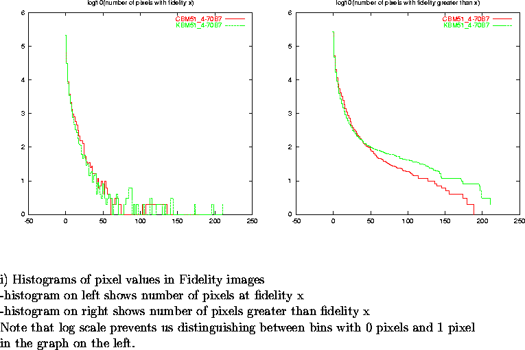 \begin{figure}
\par\vspace{3.6in}
\special{psfile=/wine/alma/myarea/KandCBM51_4-...
...n bins with 0 pixels and 1 pixel\\
in the graph on the left.}
\par\end{figure}