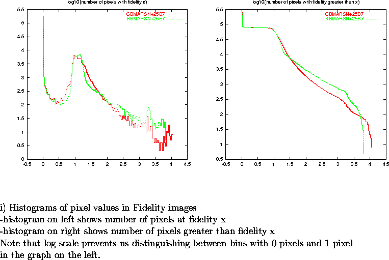 \begin{figure}
\par\vspace{3.6in}
\special{psfile=/wine/alma/myarea/KandCBMARSN+...
...n bins with 0 pixels and 1 pixel\\
in the graph on the left.}
\par\end{figure}