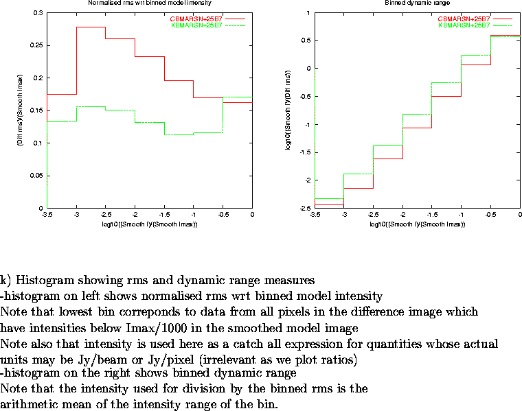 \begin{figure}
\par\vspace{3.6in}
\special{psfile=/wine/alma/myarea/KandCBMARSN+...
...s is the\\
arithmetic mean of the intensity range of the bin.
\par\end{figure}