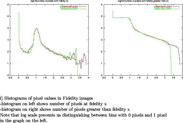 \begin{figure}
\par\vspace{3.6in}
\special{psfile=/wine/alma/myarea/KandCBMARSN-...
...n bins with 0 pixels and 1 pixel\\
in the graph on the left.}
\par\end{figure}