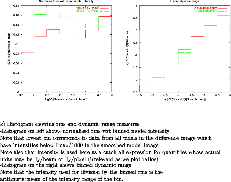 \begin{figure}
\par\vspace{3.6in}
\special{psfile=/wine/alma/myarea/KandCBMARSN-...
...s is the\\
arithmetic mean of the intensity range of the bin.
\par\end{figure}