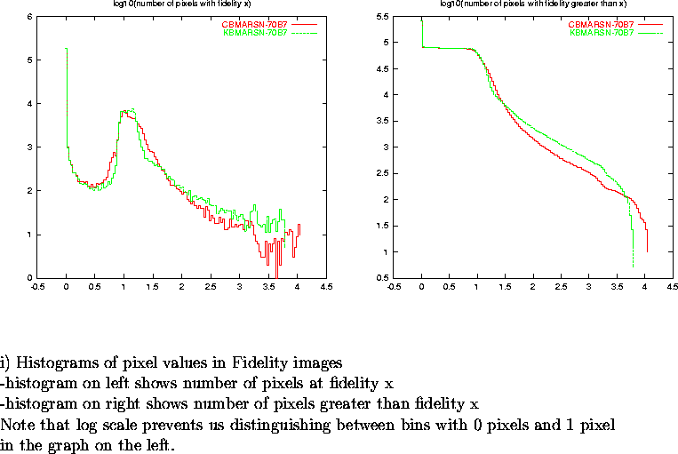 \begin{figure}
\par\vspace{3.6in}
\special{psfile=/wine/alma/myarea/KandCBMARSN-...
...n bins with 0 pixels and 1 pixel\\
in the graph on the left.}
\par\end{figure}