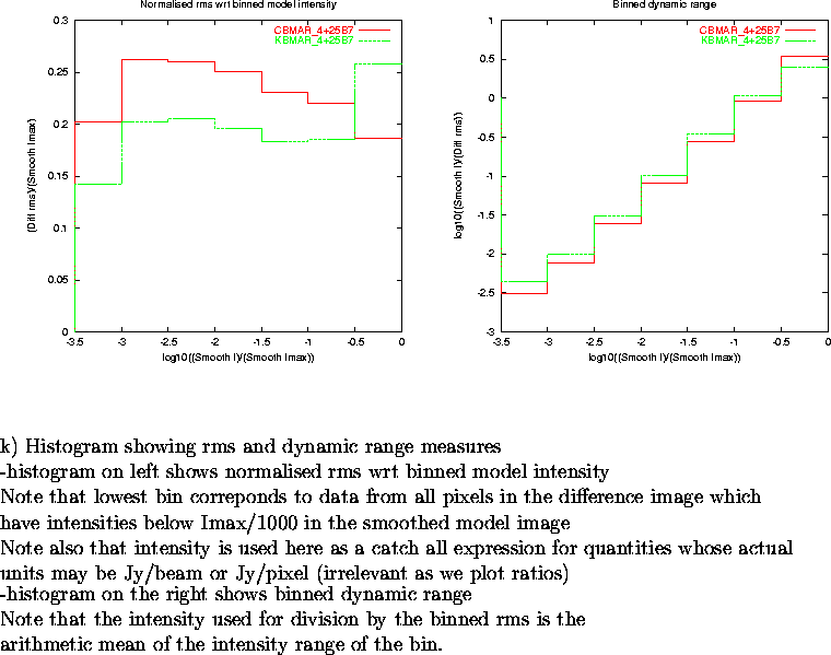 \begin{figure}
\par\vspace{3.6in}
\special{psfile=/wine/alma/myarea/KandCBMAR_4+...
...s is the\\
arithmetic mean of the intensity range of the bin.
\par\end{figure}