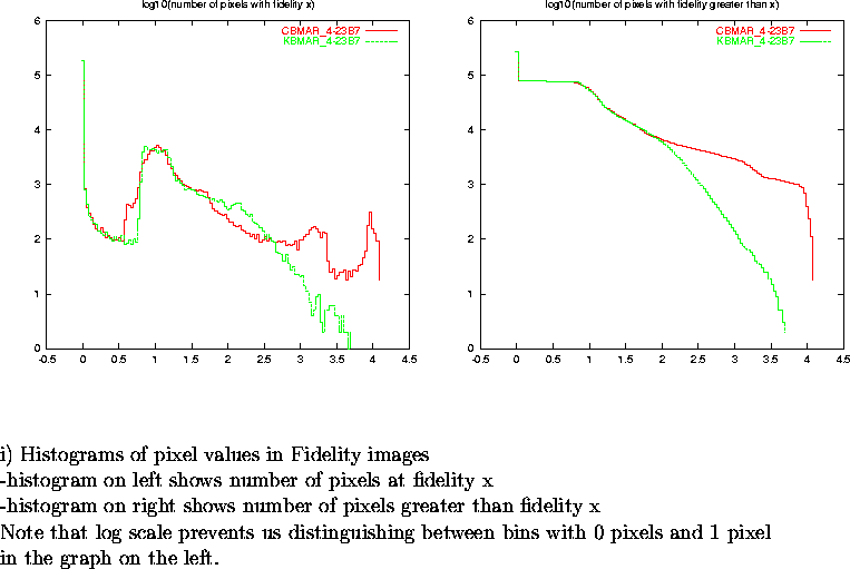 \begin{figure}
\par\vspace{3.6in}
\special{psfile=/wine/alma/myarea/KandCBMAR_4-...
...n bins with 0 pixels and 1 pixel\\
in the graph on the left.}
\par\end{figure}