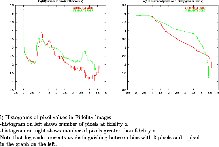 \begin{figure}
\par\vspace{3.6in}
\special{psfile=/wine/alma/myarea/KandCBMAR_4-...
...n bins with 0 pixels and 1 pixel\\
in the graph on the left.}
\par\end{figure}