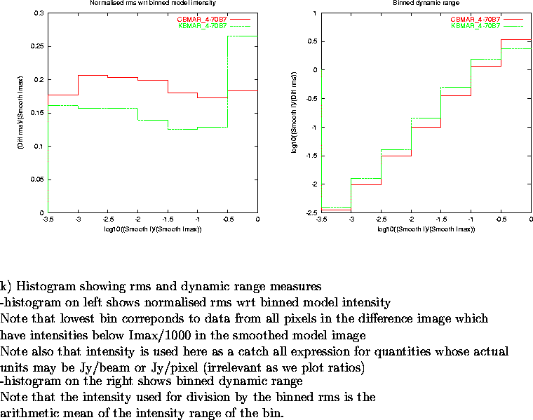 \begin{figure}
\par\vspace{3.6in}
\special{psfile=/wine/alma/myarea/KandCBMAR_4-...
...s is the\\
arithmetic mean of the intensity range of the bin.
\par\end{figure}