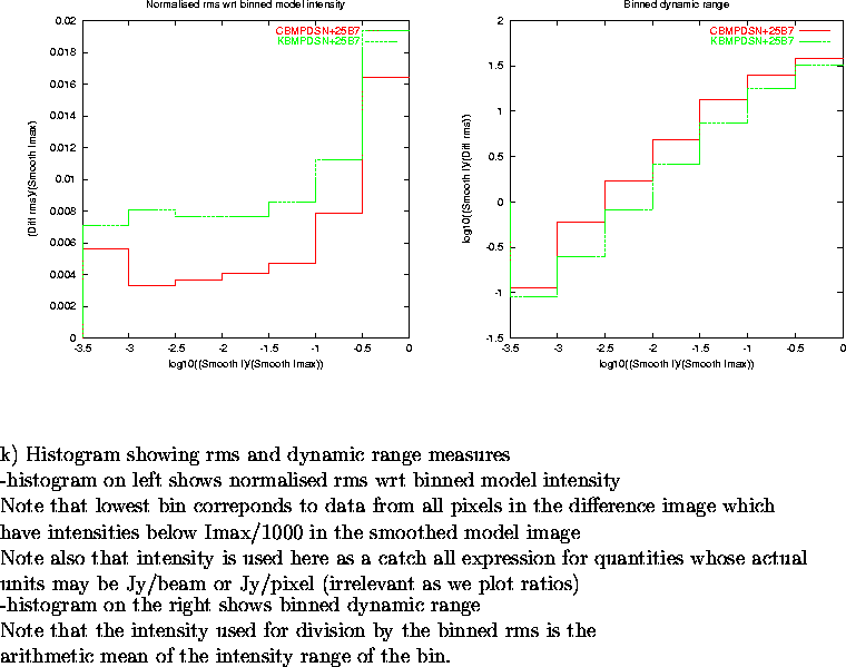 \begin{figure}
\par\vspace{3.6in}
\special{psfile=/wine/alma/myarea/KandCBMPDSN+...
...s is the\\
arithmetic mean of the intensity range of the bin.
\par\end{figure}
