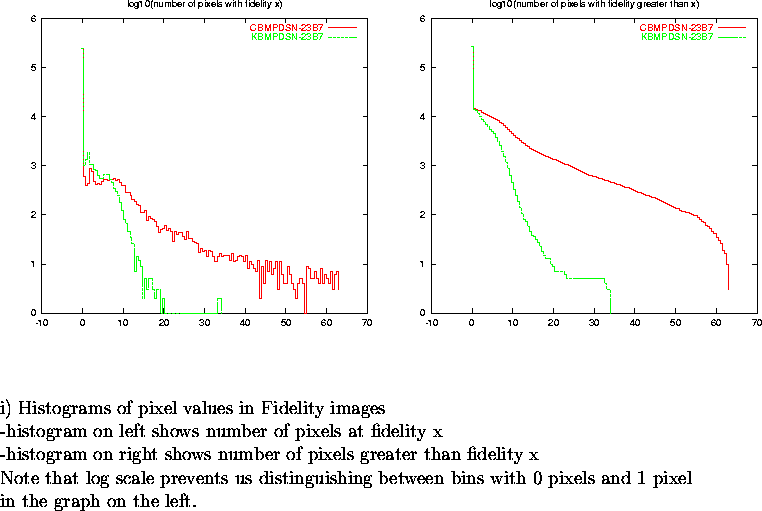 \begin{figure}
\par\vspace{3.6in}
\special{psfile=/wine/alma/myarea/KandCBMPDSN-...
...n bins with 0 pixels and 1 pixel\\
in the graph on the left.}
\par\end{figure}