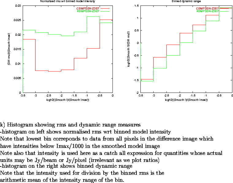 \begin{figure}
\par\vspace{3.6in}
\special{psfile=/wine/alma/myarea/KandCBMPDSN-...
...s is the\\
arithmetic mean of the intensity range of the bin.
\par\end{figure}