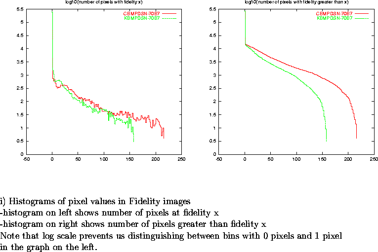 \begin{figure}
\par\vspace{3.6in}
\special{psfile=/wine/alma/myarea/KandCBMPDSN-...
...n bins with 0 pixels and 1 pixel\\
in the graph on the left.}
\par\end{figure}