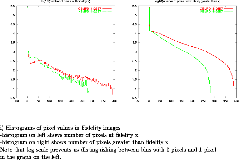 \begin{figure}
\par\vspace{3.6in}
\special{psfile=/wine/alma/myarea/KandCBMPD_4+...
...n bins with 0 pixels and 1 pixel\\
in the graph on the left.}
\par\end{figure}
