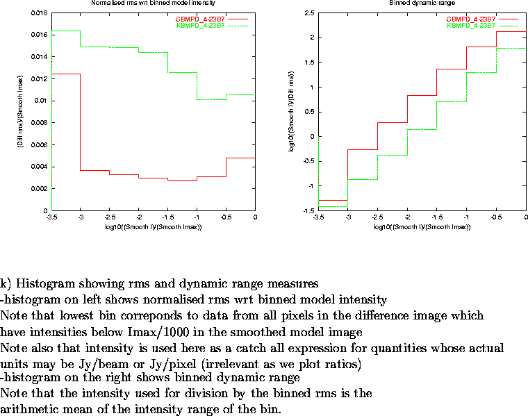 \begin{figure}
\par\vspace{3.6in}
\special{psfile=/wine/alma/myarea/KandCBMPD_4-...
...s is the\\
arithmetic mean of the intensity range of the bin.
\par\end{figure}