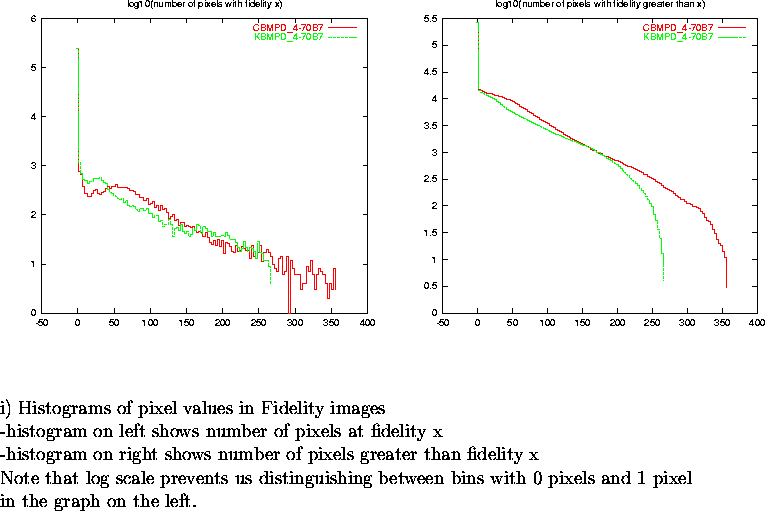 \begin{figure}
\par\vspace{3.6in}
\special{psfile=/wine/alma/myarea/KandCBMPD_4-...
...n bins with 0 pixels and 1 pixel\\
in the graph on the left.}
\par\end{figure}
