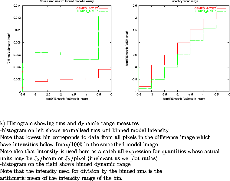 \begin{figure}
\par\vspace{3.6in}
\special{psfile=/wine/alma/myarea/KandCBMPD_4-...
...s is the\\
arithmetic mean of the intensity range of the bin.
\par\end{figure}