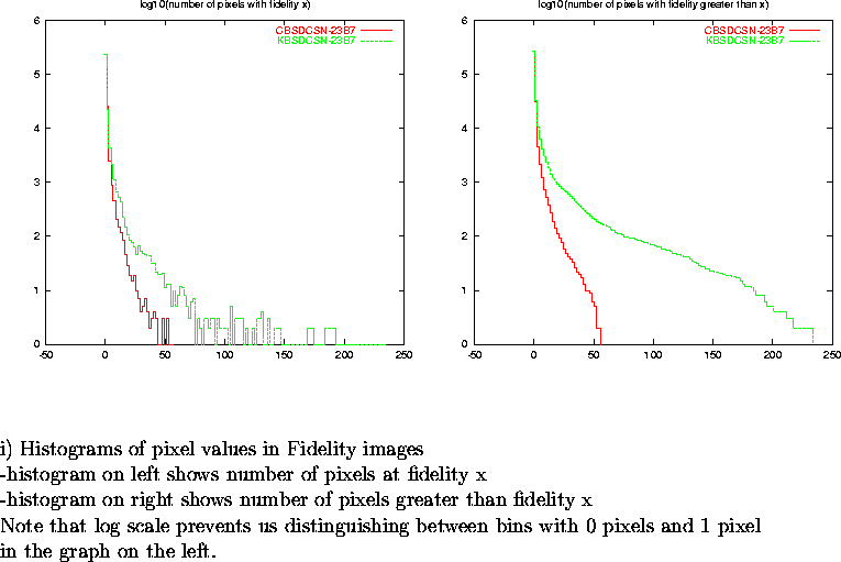 \begin{figure}
\par\vspace{3.6in}
\special{psfile=/wine/alma/myarea/KandCBSDCSN-...
...n bins with 0 pixels and 1 pixel\\
in the graph on the left.}
\par\end{figure}