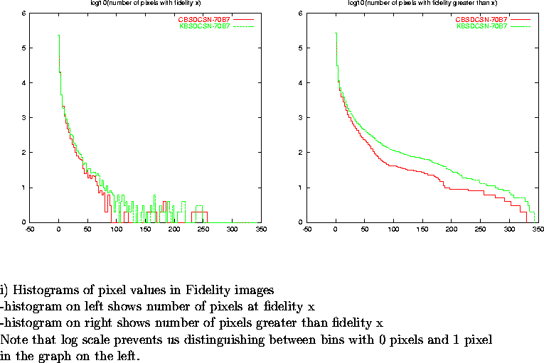 \begin{figure}
\par\vspace{3.6in}
\special{psfile=/wine/alma/myarea/KandCBSDCSN-...
...n bins with 0 pixels and 1 pixel\\
in the graph on the left.}
\par\end{figure}