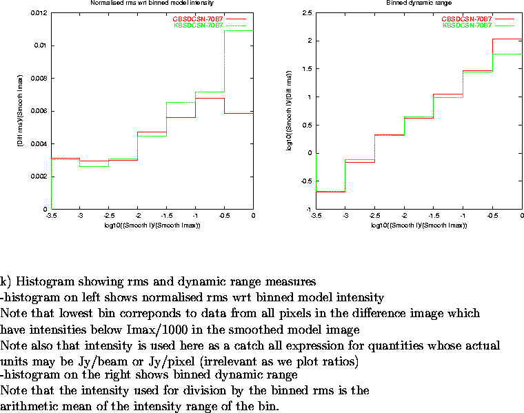 \begin{figure}
\par\vspace{3.6in}
\special{psfile=/wine/alma/myarea/KandCBSDCSN-...
...s is the\\
arithmetic mean of the intensity range of the bin.
\par\end{figure}