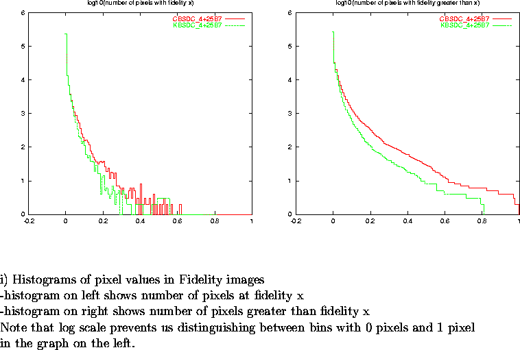 \begin{figure}
\par\vspace{3.6in}
\special{psfile=/wine/alma/myarea/KandCBSDC_4+...
...n bins with 0 pixels and 1 pixel\\
in the graph on the left.}
\par\end{figure}