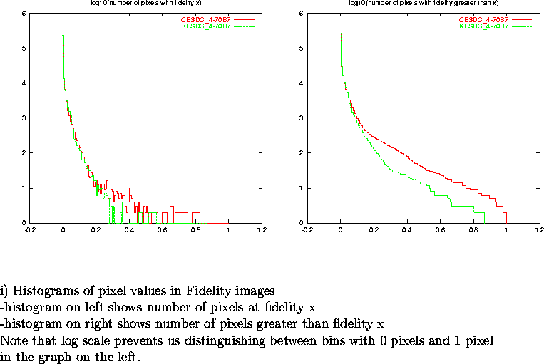 \begin{figure}
\par\vspace{3.6in}
\special{psfile=/wine/alma/myarea/KandCBSDC_4-...
...n bins with 0 pixels and 1 pixel\\
in the graph on the left.}
\par\end{figure}