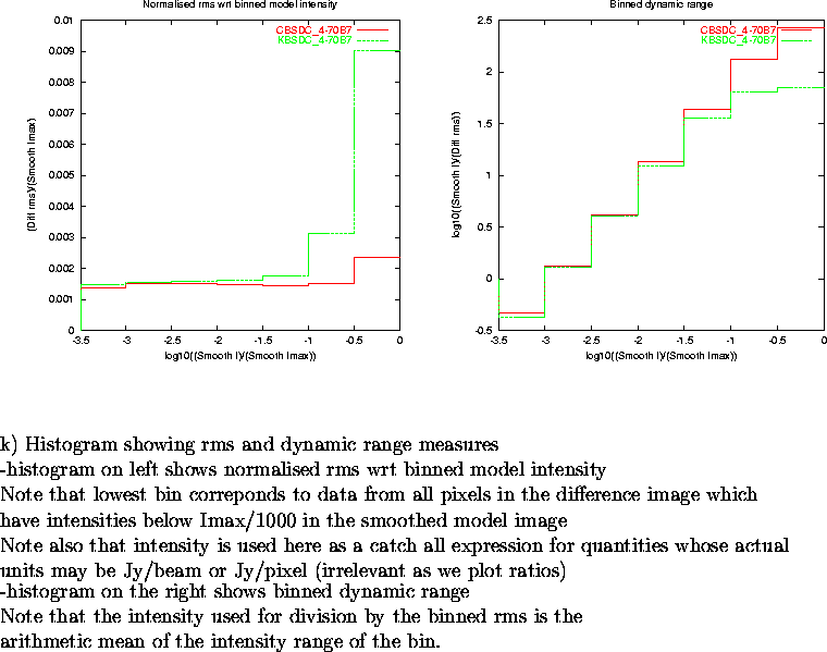 \begin{figure}
\par\vspace{3.6in}
\special{psfile=/wine/alma/myarea/KandCBSDC_4-...
...s is the\\
arithmetic mean of the intensity range of the bin.
\par\end{figure}