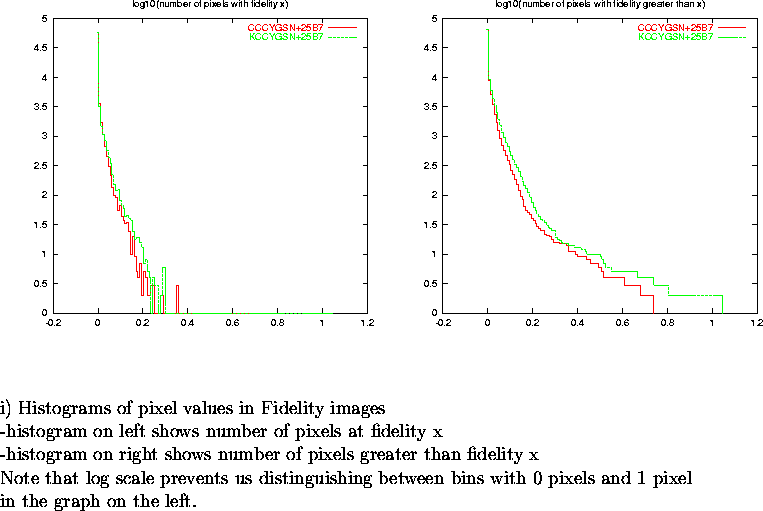 \begin{figure}
\par\vspace{3.6in}
\special{psfile=/wine/alma/myarea/KandCCCYGSN+...
...n bins with 0 pixels and 1 pixel\\
in the graph on the left.}
\par\end{figure}