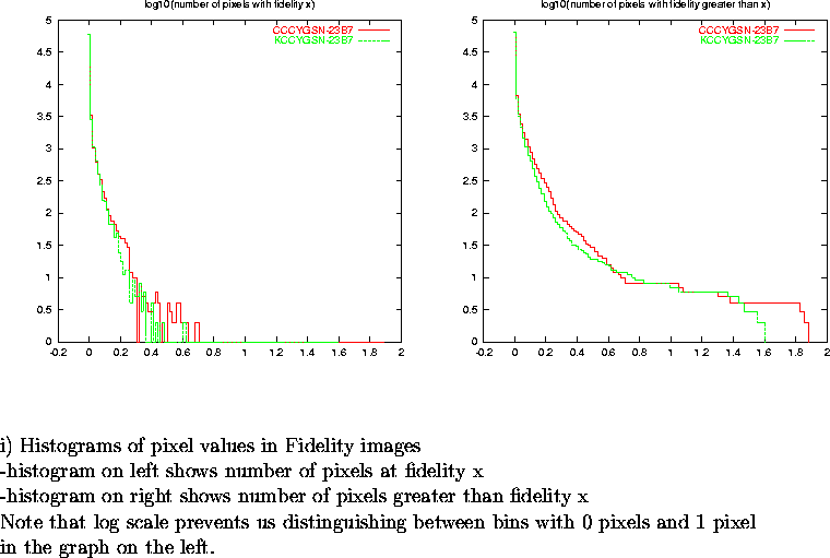 \begin{figure}
\par\vspace{3.6in}
\special{psfile=/wine/alma/myarea/KandCCCYGSN-...
...n bins with 0 pixels and 1 pixel\\
in the graph on the left.}
\par\end{figure}